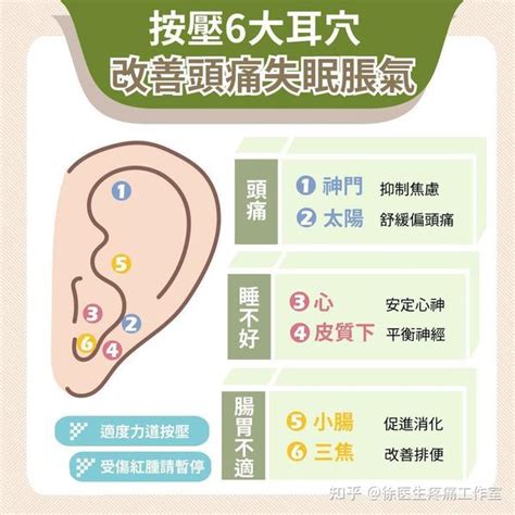 耳貼是什麼|耳朵有解痛神奇穴位！按壓6大「耳穴」頭痛、失眠、。